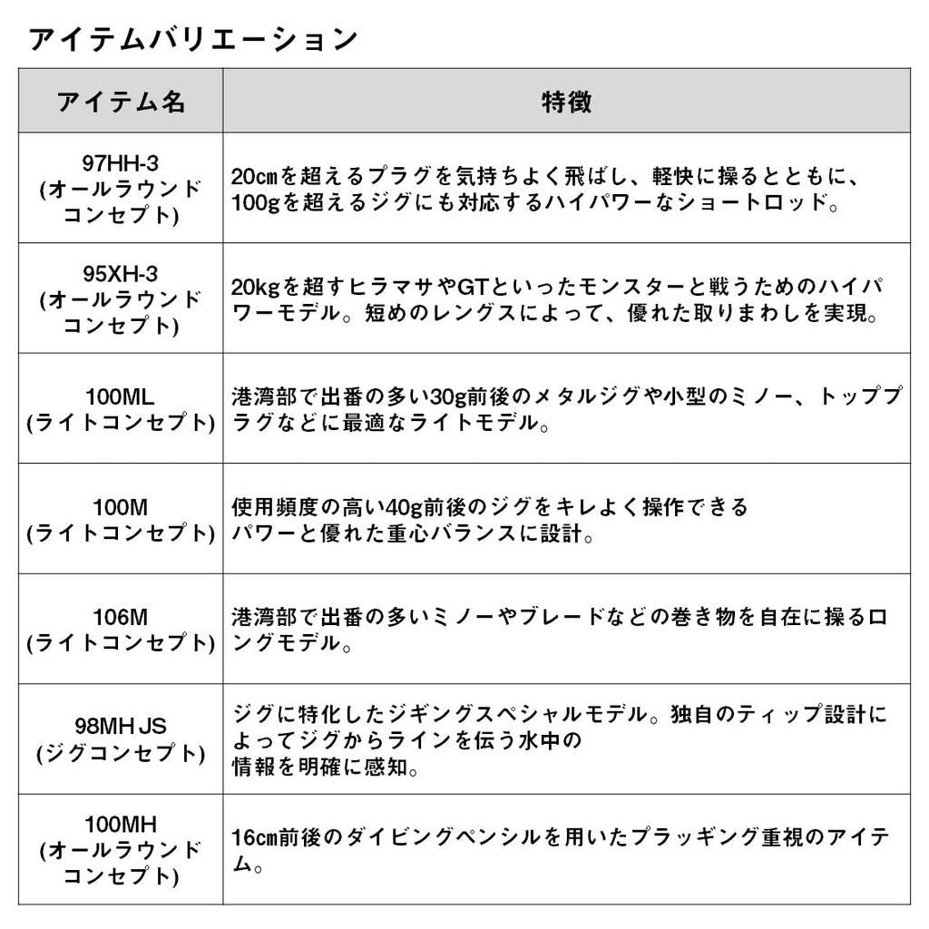 Daiwa DRAGGER SX 109HHB-3 Bait Shore Jigging Rod