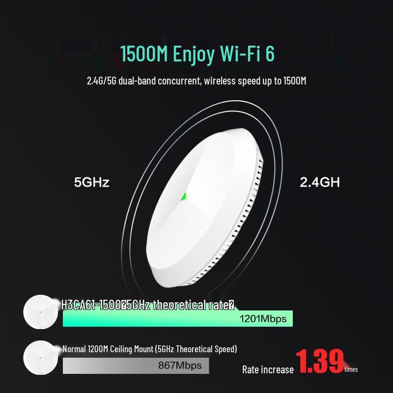 H3C Mini A61-1500 WiFi 6 Ceiling AP