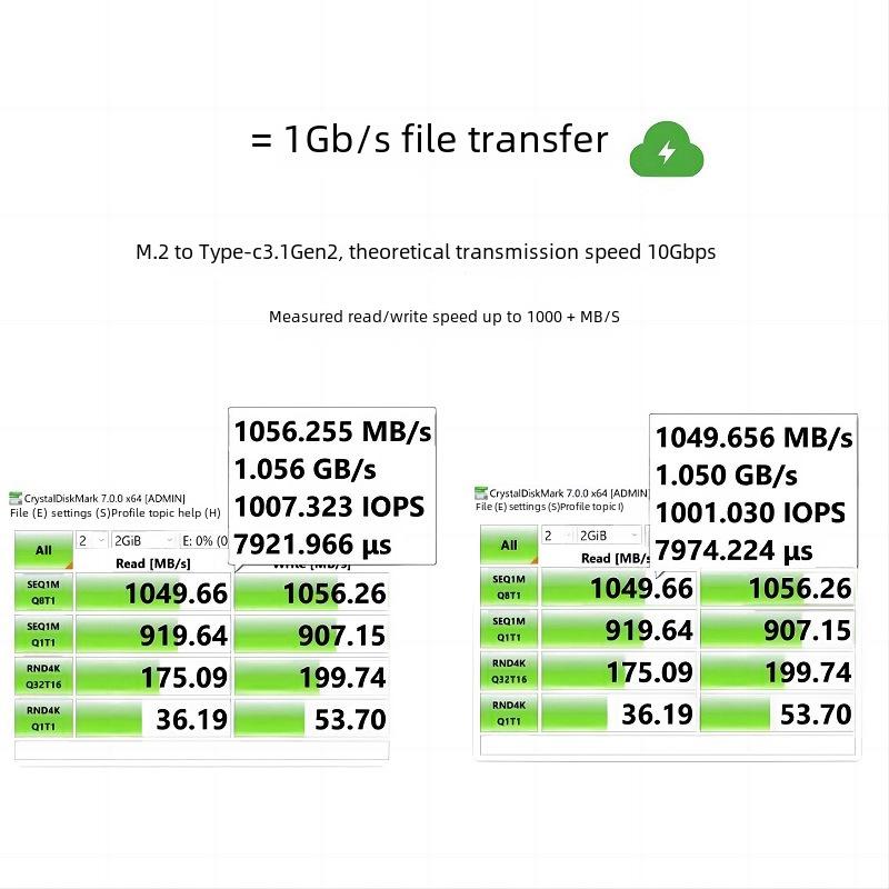 Дисплей ITGZ M2: Интеллектуальный корпус жесткого диска NVME с корпусом из алюминиевого сплава