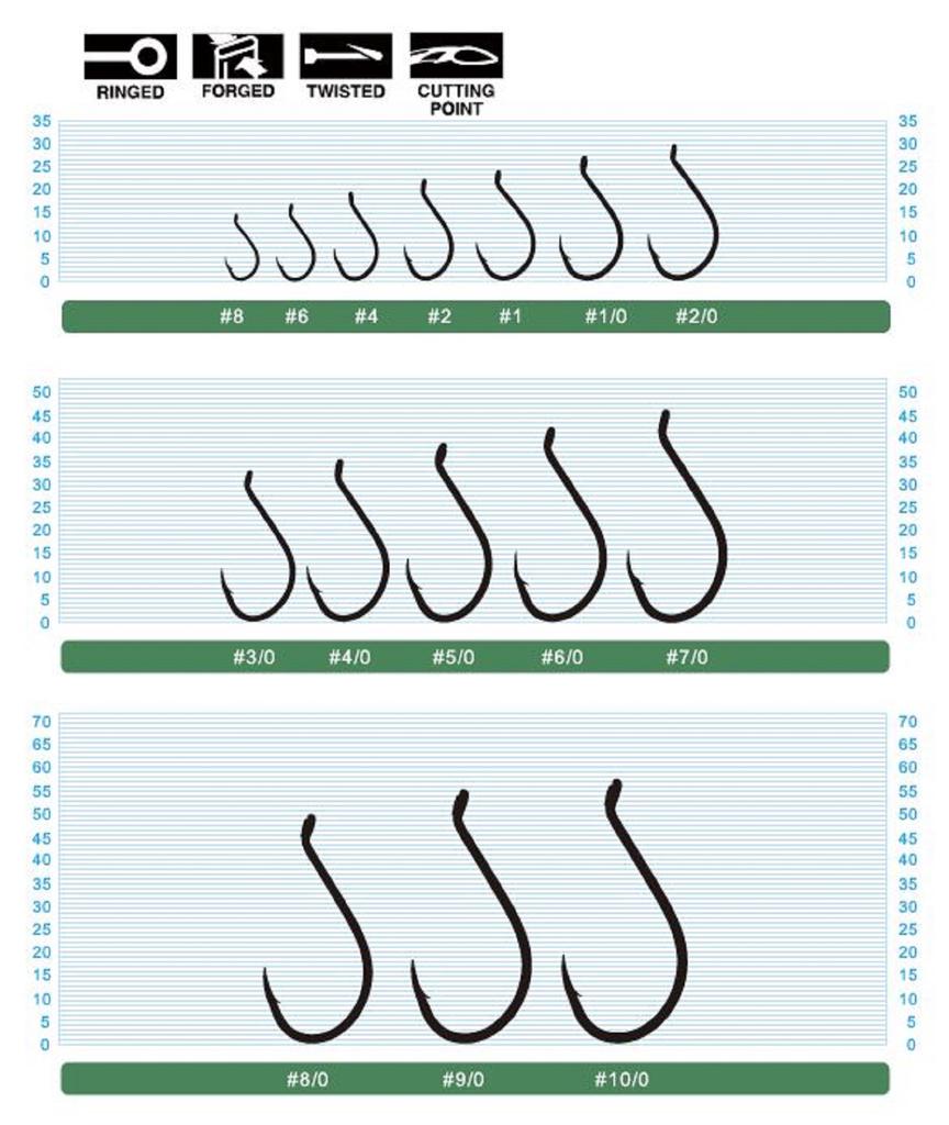 Owner Крючок SSW Cutting Point, размер 5/0, черный (8271)