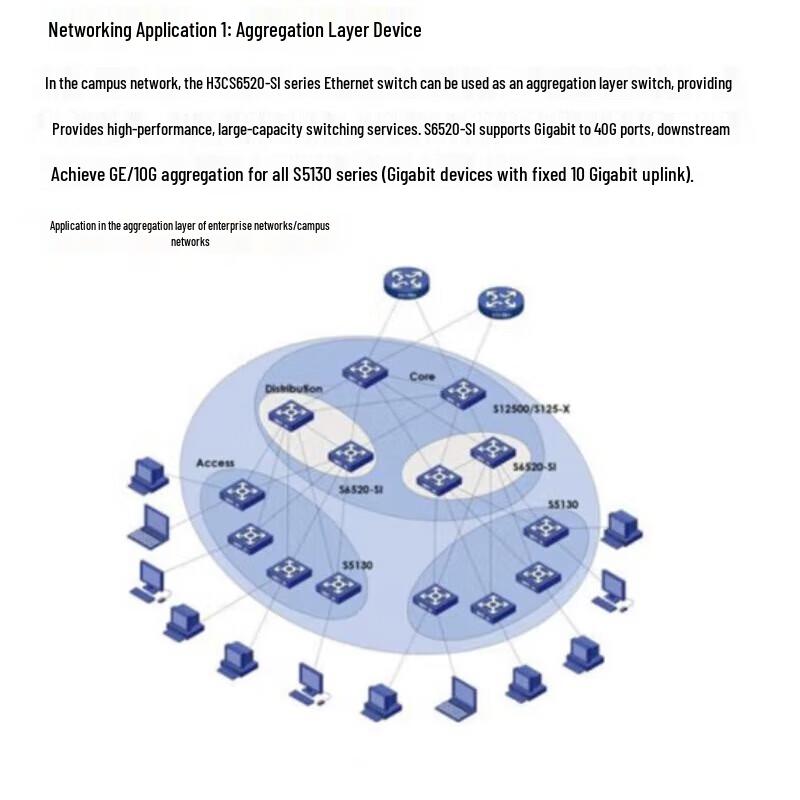 H3C S6520-22SG-SI 10 Gigabit Managed Layer 3 Ethernet Switch