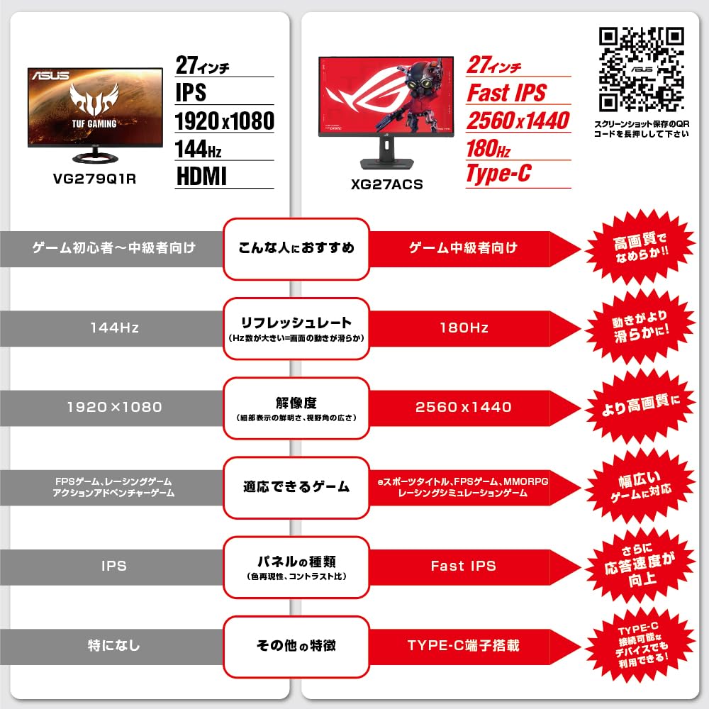 Asus Tek TUF Gaming Gaming Monitor VG279Q1R 27 Inch Full HD IPS 144Hz 1ms HDMI X 2 DP ELMB Stereo Speakers Adaptive-sync 2W+2W