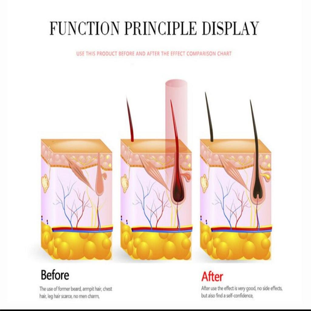 Beard Oil Hair Oil for Fast Hair Growth Beard Hair Growth