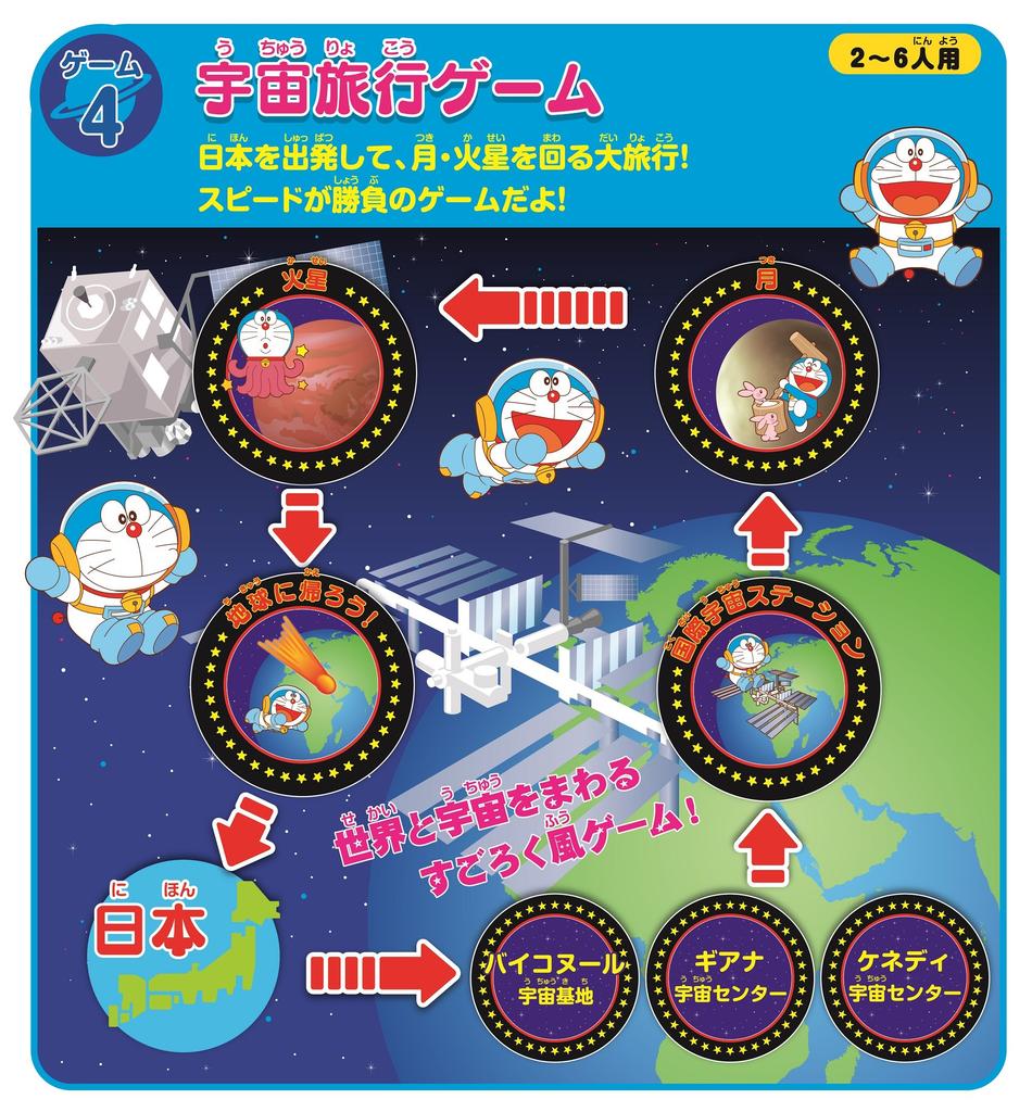 EPOCH Dokodemo Doraemon Japan Travel Game 5 for 6 Players