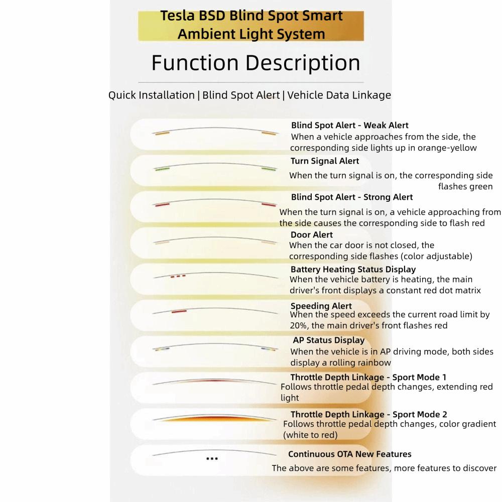Blind Spot Monitoring BSD System for Tesla New Y Juniper Model 3 Highland  Model 3 Y 2021+