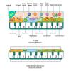 Детский напольный музыкальный коврик-пианино - Развивающий многофункциональный коврик для ползания и игр для детей