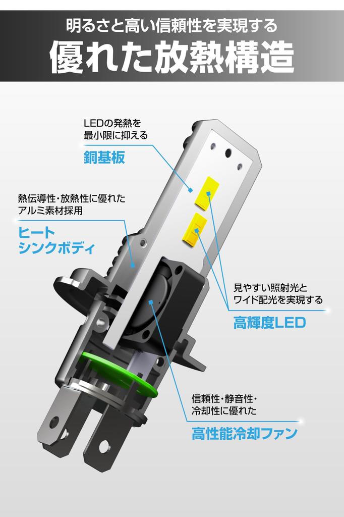 Светодиодные лампы для фар Carmate GIGA High 4000 лм, совместимые с гибридными автомобилями и автомобилями с системой Idling Stop, для техосмотра, серия C4500 BW5021 [Разработано в Японии]