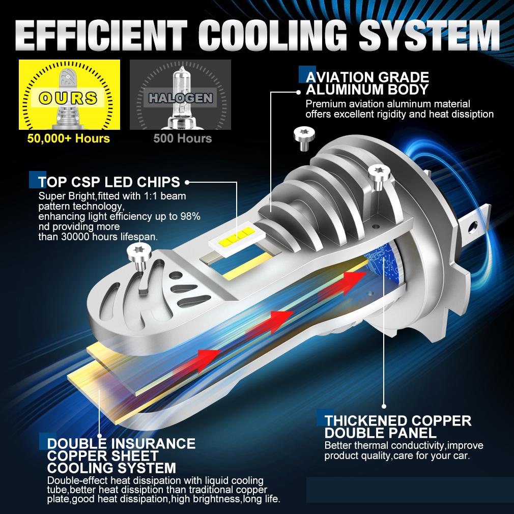 2 шт. H7 CSP светодиодные фары мини-безвентиляторные фары противотуманные фары 20000 лм автомобильные беспроводные фары автомобильные фары супер яркие 6000 К