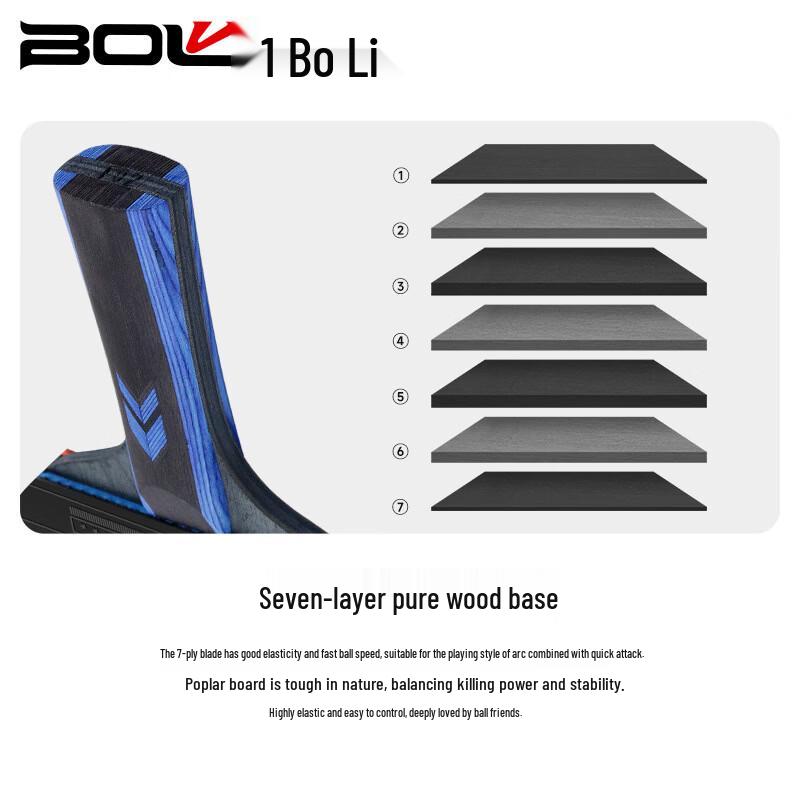 Набор ракеток для настольного тенниса BoLi F02