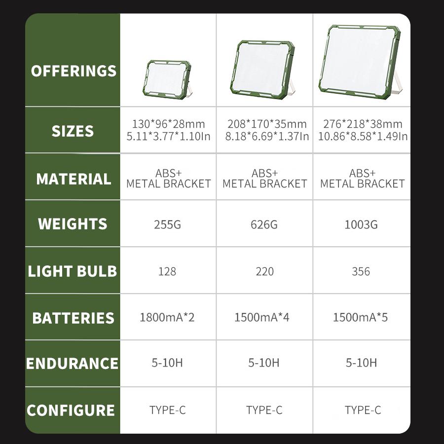 Перезаряжаемый светодиодный кемпинговый фонарь, 6 режимов освещения, мощный водонепроницаемый портативный подвесной фонарик для улицы, аварийное освещение