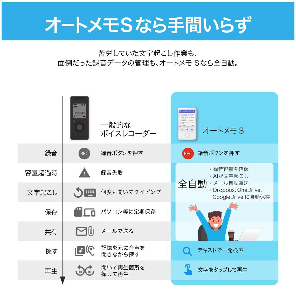 Источник Далее AutoMemo почасовая зарядка набор AI диктофон транскрипция S+50 (с функцией)