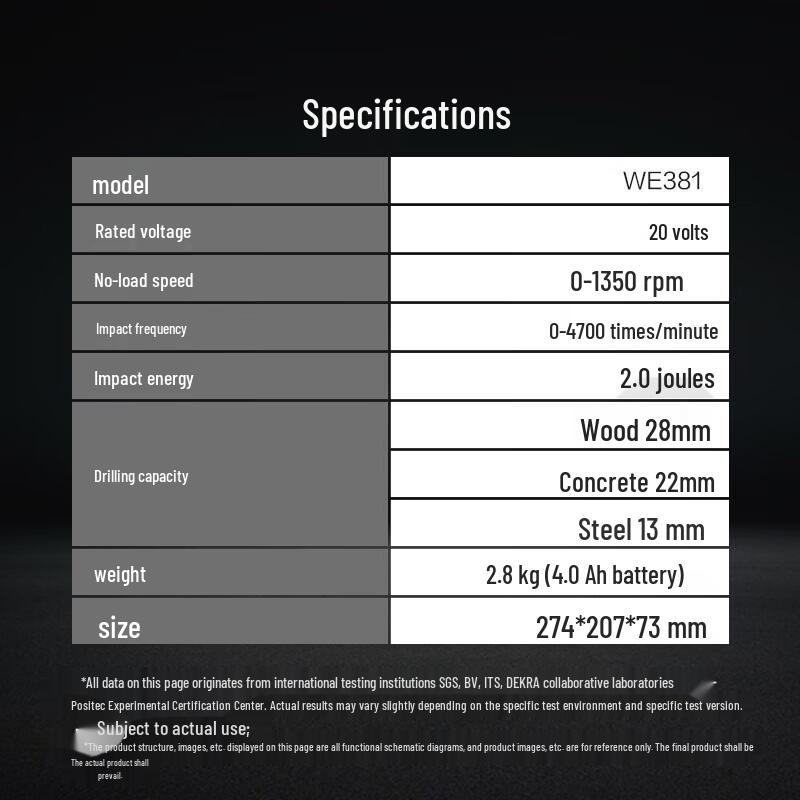 Worx 20V Brushless Cordless Rotary Hammer Drill CN plug (adapter included)