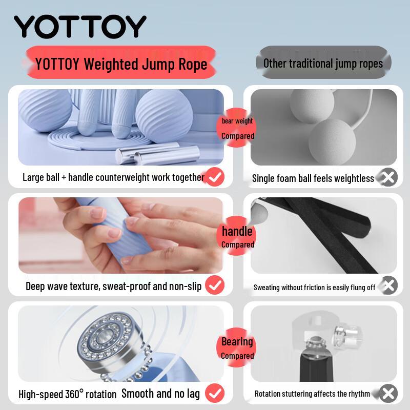 Yottoy Digital Weighted Cordless Jump Rope