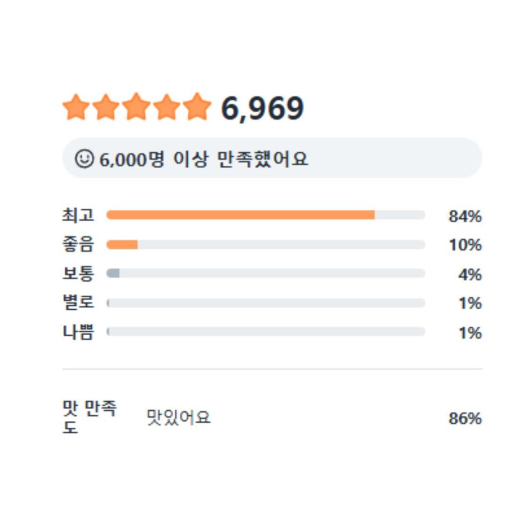 [Market O] Настоящий Брауни – Оригинальный 16 шт.