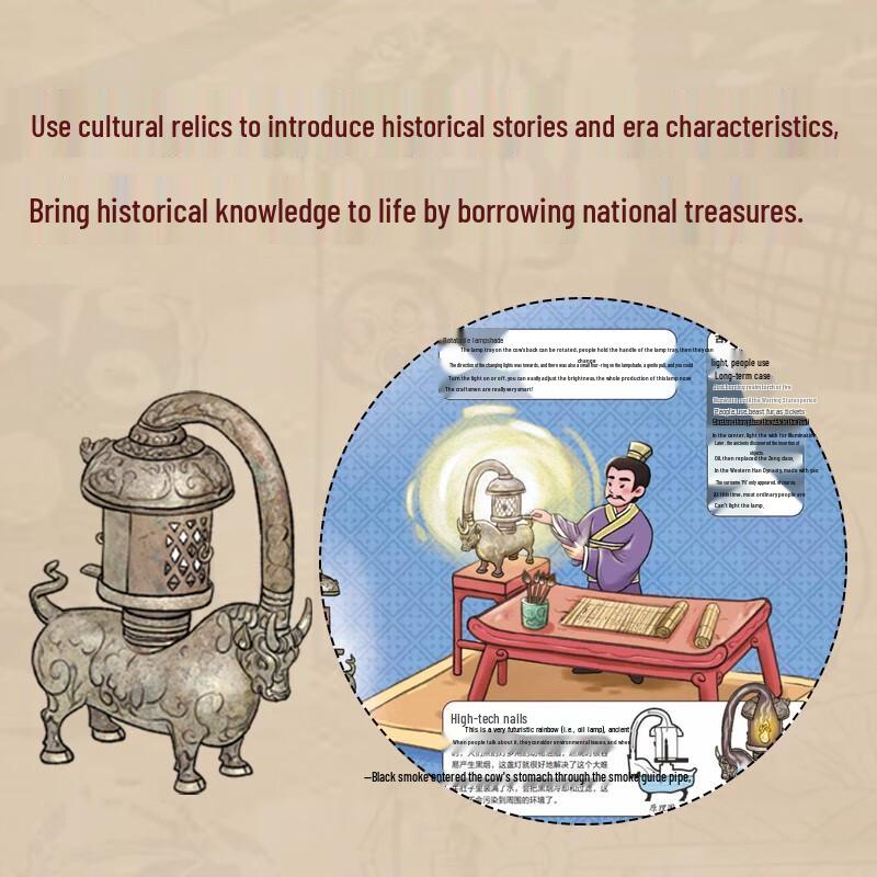 Museum Exploration Book Set