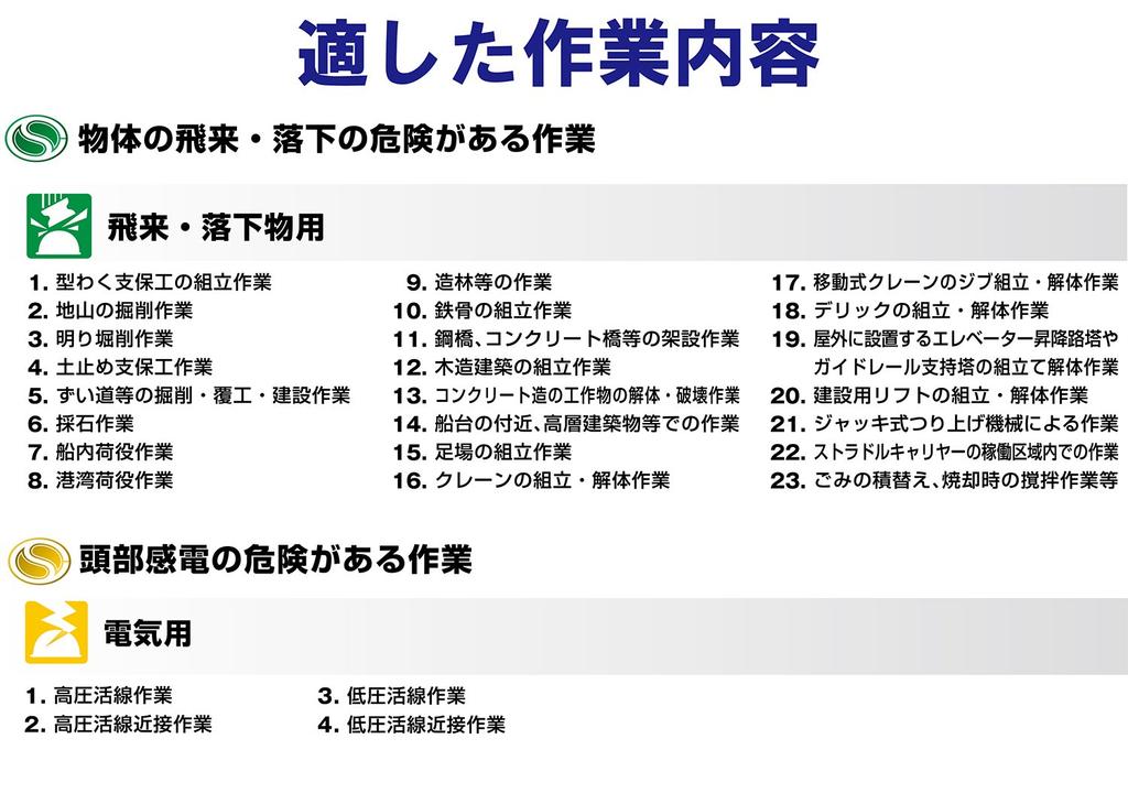 Шлем для работы ПК прозрачный козырек дождевик SC11PCL RA [Midori Anzen] противоскользящий желтый/дымчатый
