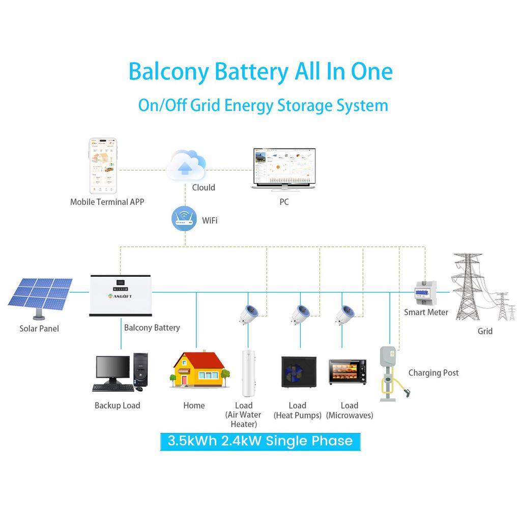 ASGOFT Germany Stock 3.8kwh 2.4kw Hybrid Balcony Solar Energy Storage System Balcony 51.2V 72ah Lithium Ion Battery for Home Use