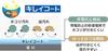 Panasonic Светодиодный светильник для кухни с красивым дневным белым покрытием, HH-SF0051N