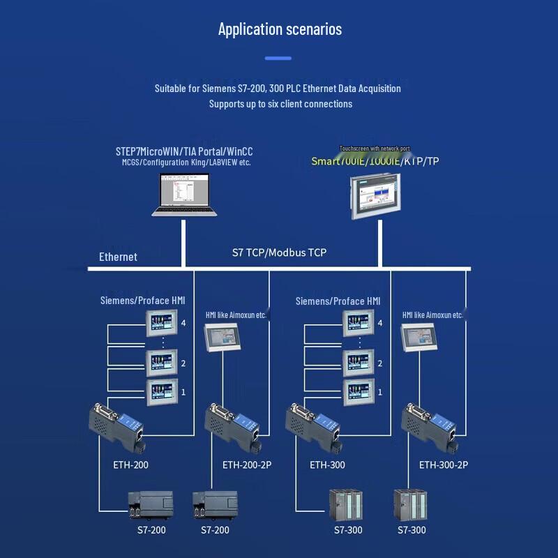 Aimoxun Siemens S7 PLC Serial to Ethernet Converter Module