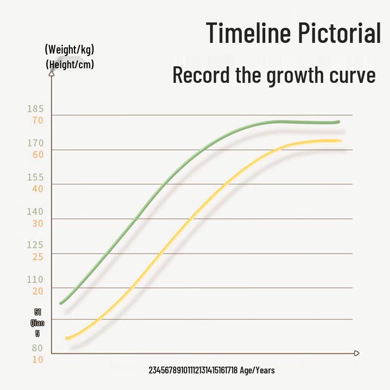 Магнитная ростовая линейка для детей