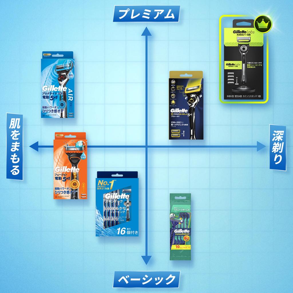 Gillette 16 Сменные лезвия для бритья Tech, Бережные к коже, Бритва, Лезвия, Мужская бритва, Кожа,
