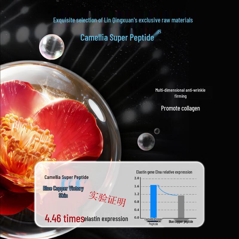 Маска для лица и шеи Lin Qing Xuan с камелией и PDRN против старения