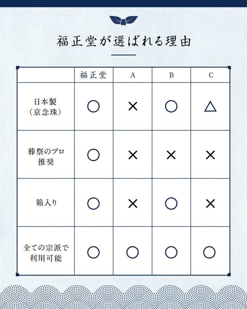 Fukushodo Четки для молитв Киото Ремесла Под надзором Похоронные четки для молитвы Включает Книгу манер для Черного Полированного Мешочка для бусин Темно-синий [Традиционный