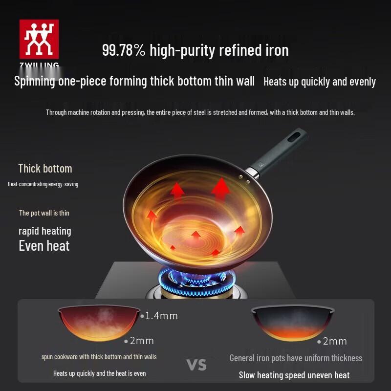 Zwilling Серебряный Железный Непокрытый Вок