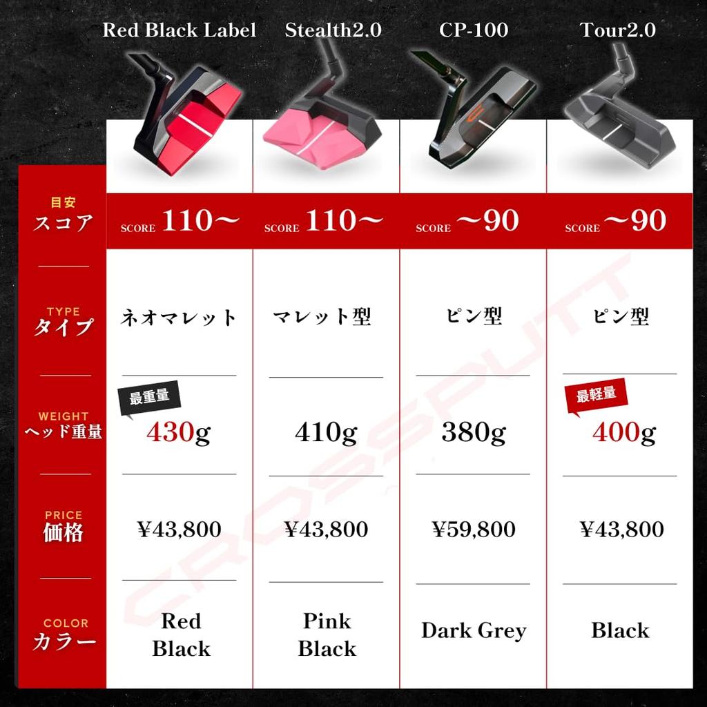 [Официально] Клюшка для гольфа CROSSPUTT Putter [с защитной крышкой] Профессионально одобренная клюшка для гольфа Putter доступна для мужчин и женщин (cp-100) (Crossputt)