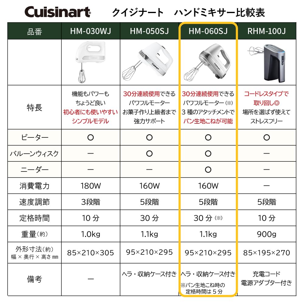 Cuisinart Smart Power Hand Mixer Plus Silver HM-060SJ