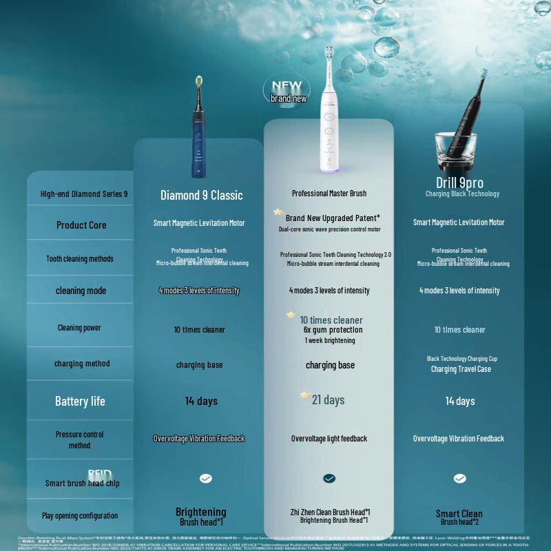 Philips Электрическая зубная щетка Sonicare DiamondClean 9 Series, штекер CN (адаптер в комплекте)