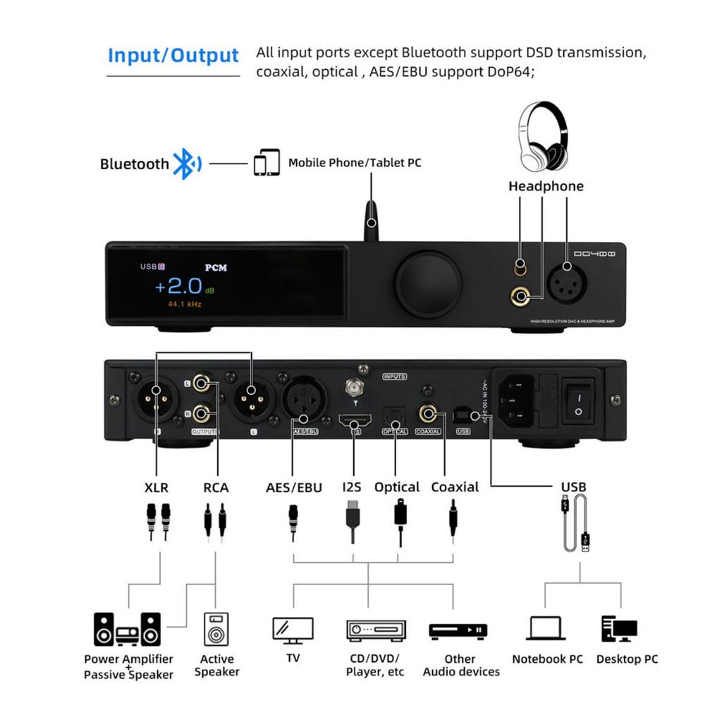 SMSL DO400 сбалансированный ЦАП для наушников ES9039MSPRO USB Bluetooth ЦАП MQA ЦАП IIS входной усилитель для наушников с пультом дистанционного управления усилителем, ЦАП XMOS-XU316,