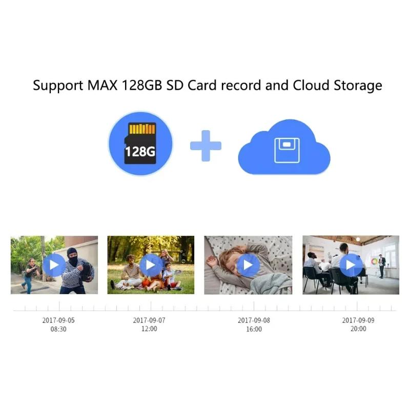 Tuya Smart Mini WiFi Camera 5MP Indoor Wireless 4X Zoom Home Security Cameras AI Human Detect 1080P HD CCTV Видеонаблюдение