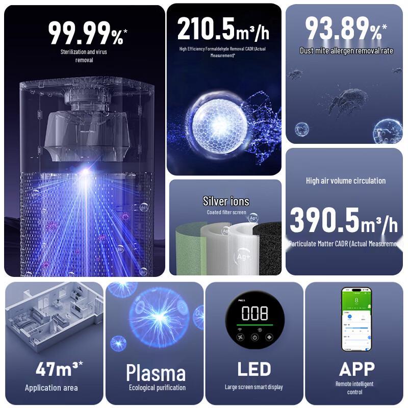 Haier Smart Air Purifier CN plug (adapter included)