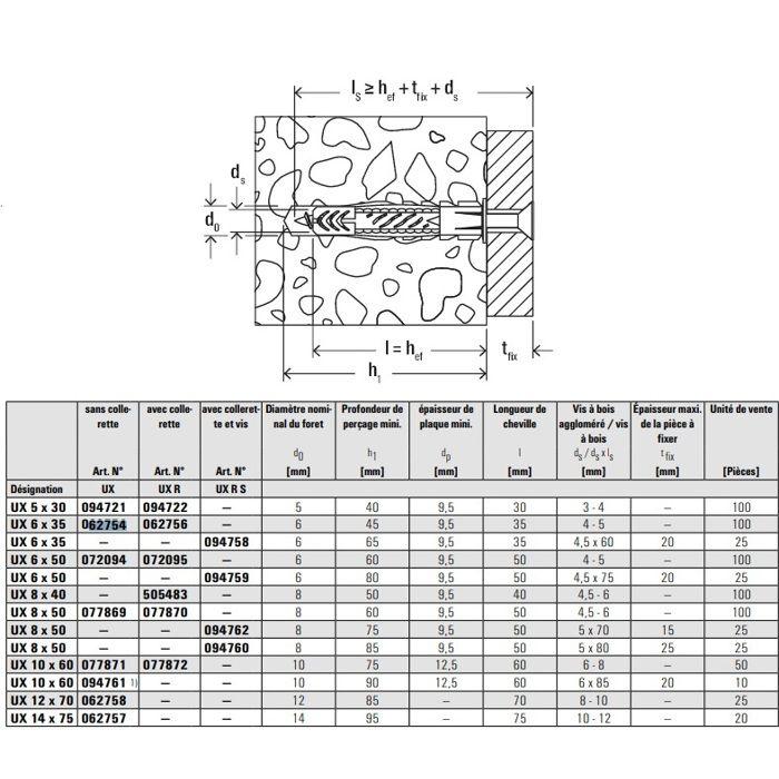 Универсальный дюбель fischer UX 12X70