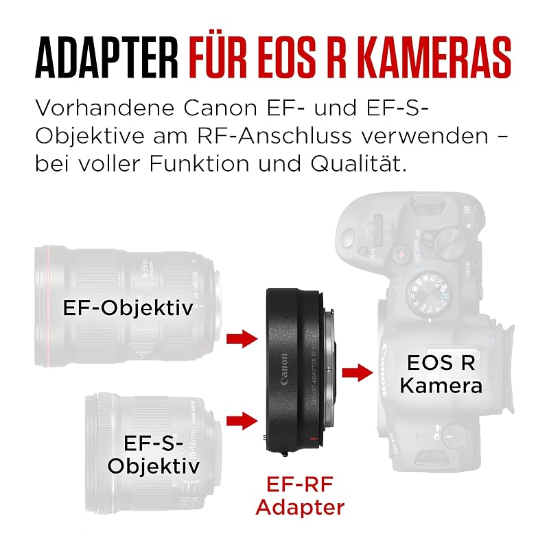 Адаптер крепления Canon EF-EOS R (Совместимо с EOS R) - металл