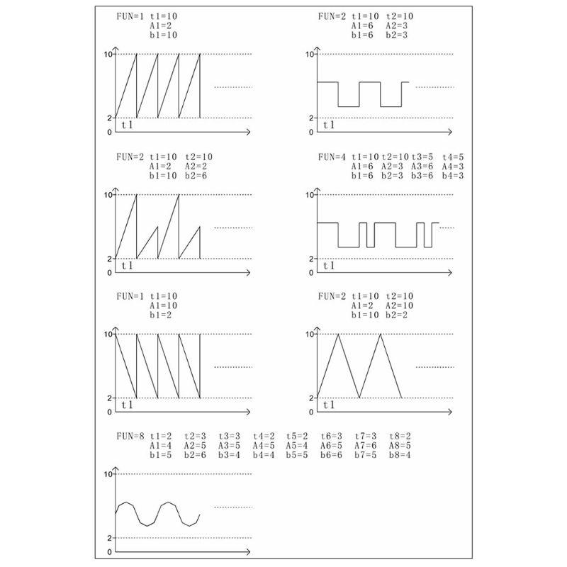 High Precision Adjustable Voltage Analog Simulator 0-10V Signal Generator Signal Sources 200mA Current Output