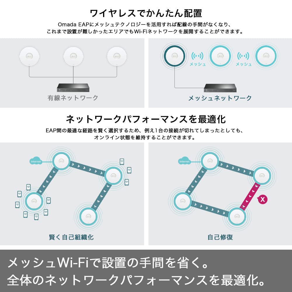 WiFi6 Access Point AX3000 Standard 11ax For Corporate Sealing Omada Mesh Compatible Ultra Slim Design EAP653 TP-Link (2402 + 574Mbps) PoE+