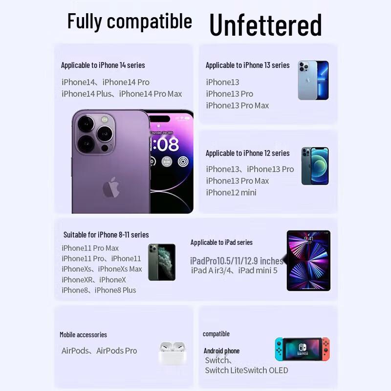 CEWVO 20W PD Быстрое зарядное устройство для iPhone/iPad