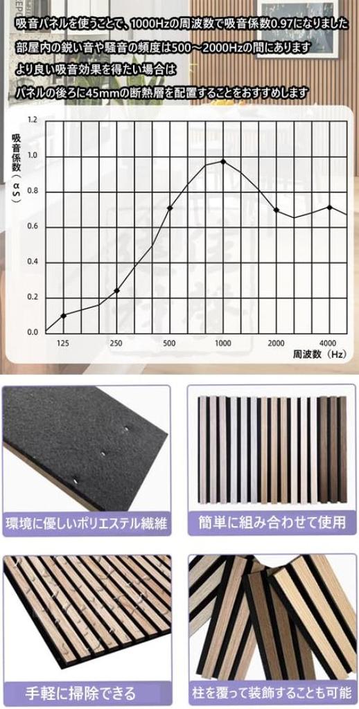Sound-Absorbing Panel, Sound-Absorbing Board, Wood Panel, Wall Panel, Sound-Absorbing Sheet, Soundproofing Panel, Soundproofing Board, Soundproofing