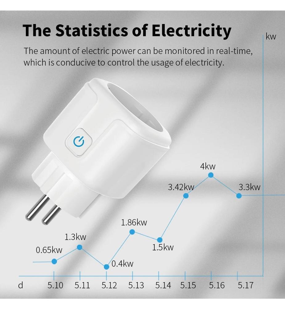 Умная розетка EU16A/20A Wi-Fi Умная розетка с мониторингом питания Приложение Smart Life Поддержка дистанционного управления Google Assistant Alexa