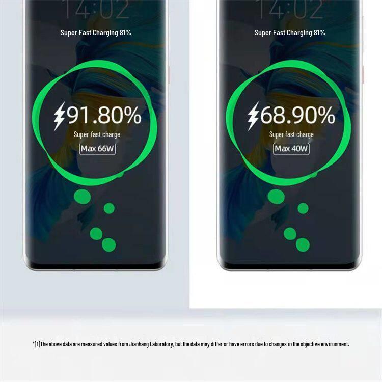 Быстрое автомобильное зарядное устройство 66 Вт для Huawei, OPPO и Apple - Подходит для гнезда прикуривателя 120 Вт