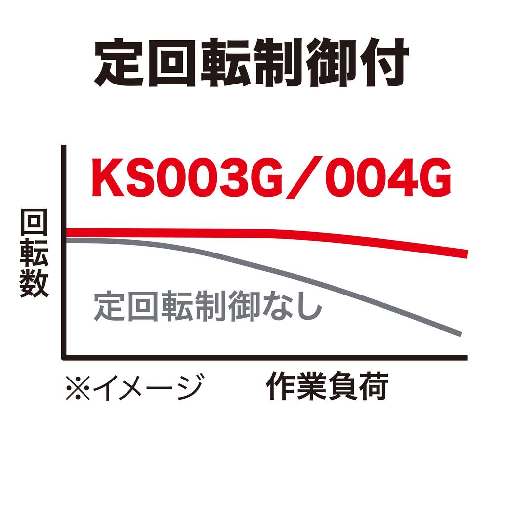 Makita KS004GRDX 125mm Cordless Dustproof Circular 40V Max with Two and Case Saw, 2.5Ah, Batteries, Charger,