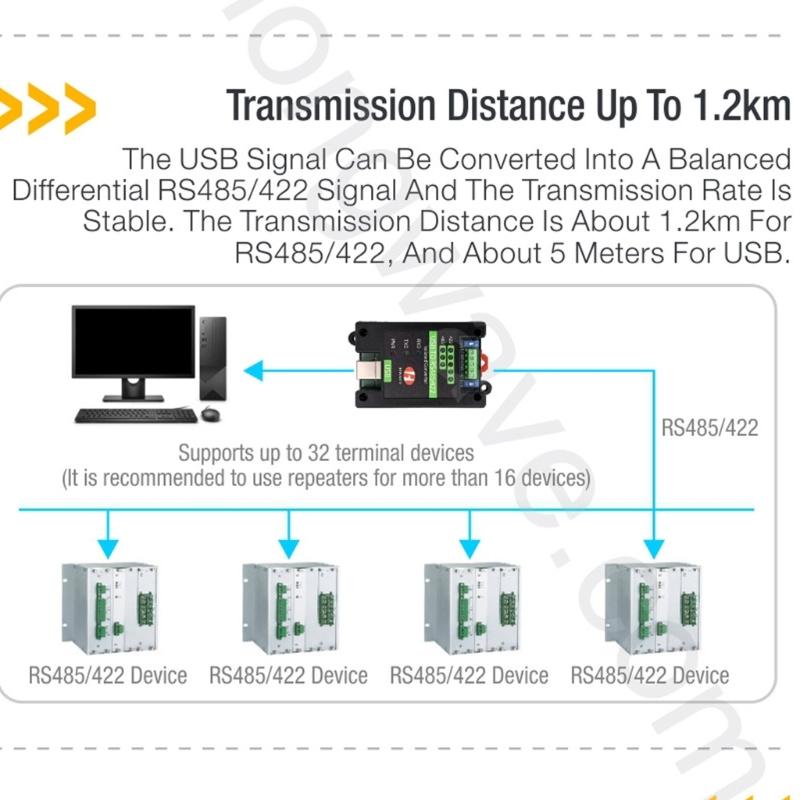 Промышленные USB-адаптеры RS485 с передачей на большие расстояния 1200 м, защита IP30, для использования в системах автоматического управления