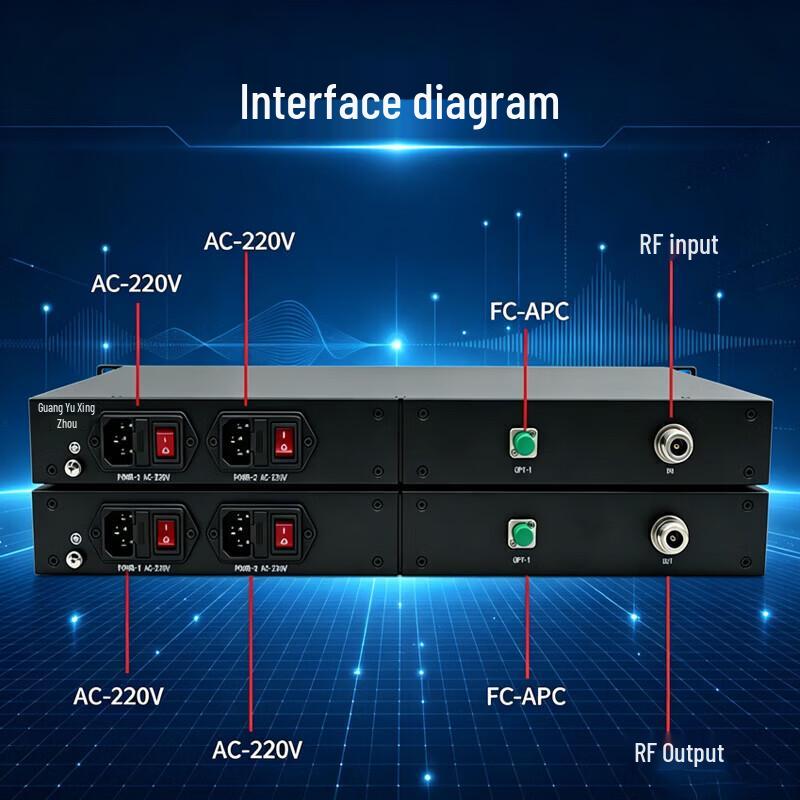 Guangyu Xingzhou GY-DB5000 Shortwave Optical Transceiver