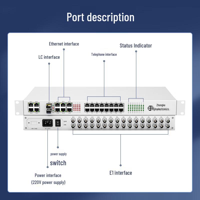 Zhongke Integrated Service Optical Transceiver