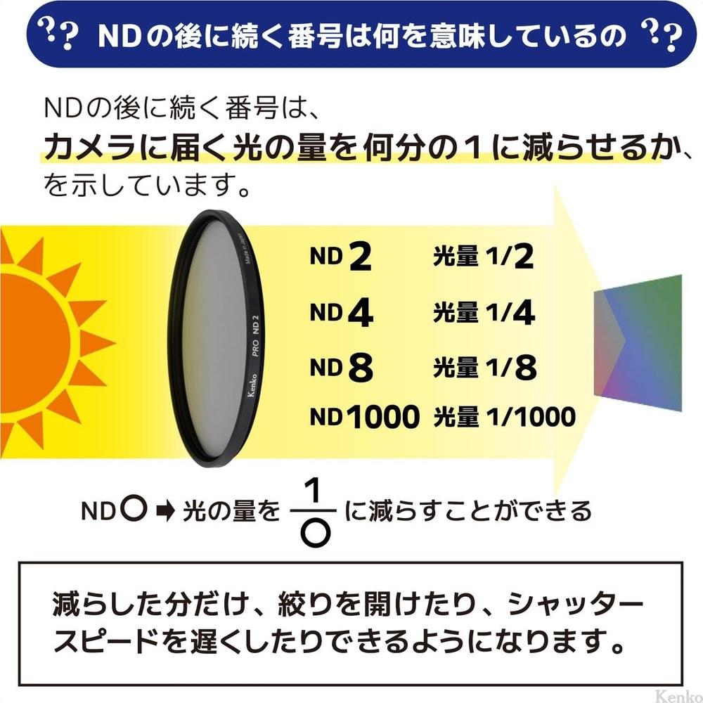 Kenko PRO ND8 N 58mm Light Reduction Neutral Density Filter Vacuum Deposition Technology