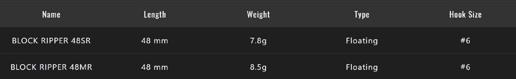 Jackall Block Ripper 48 Mr Плавающая приманка Babataku Gogan Craw (9323)