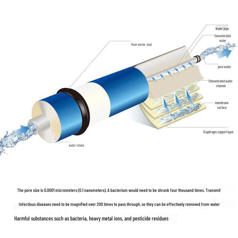 97% Pure Water RO Membrane Filter Purifier (75-800G Capacity)