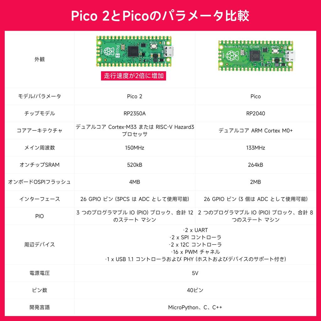 Yahboom Raspberry Pi Pico2 Robot Многофункциональный образовательный DIY Электрический комплект Круизный барьер Мобильное управление Электронное программирование Робот Набор для юниоров